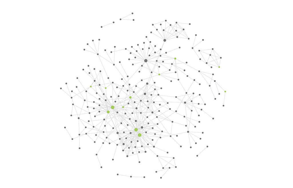 SensibleHelden-Obsidian-Graph